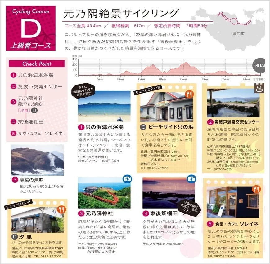 元乃隅絶景サイクリングコースの案内図
