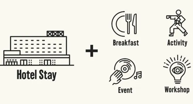 朝食、アクティビティ、イベント、ワークショップがセットになったインクルーシブのアイコン